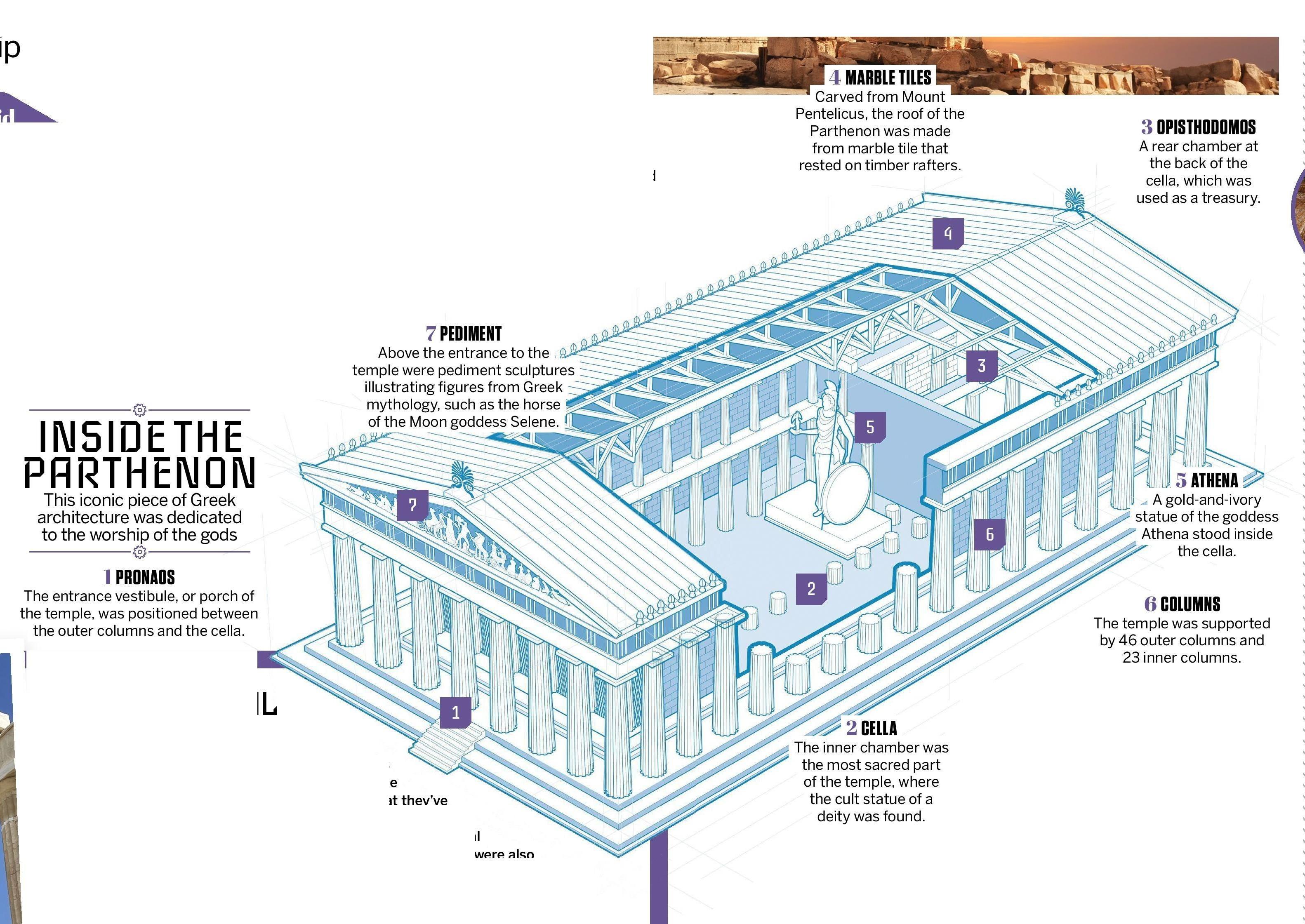Architectural Study of the Temple of ・・・ Greek temple construction - 22 May 2025 - How It Works