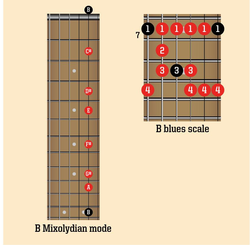 Ac Dc Thunderstruck Amp Settings