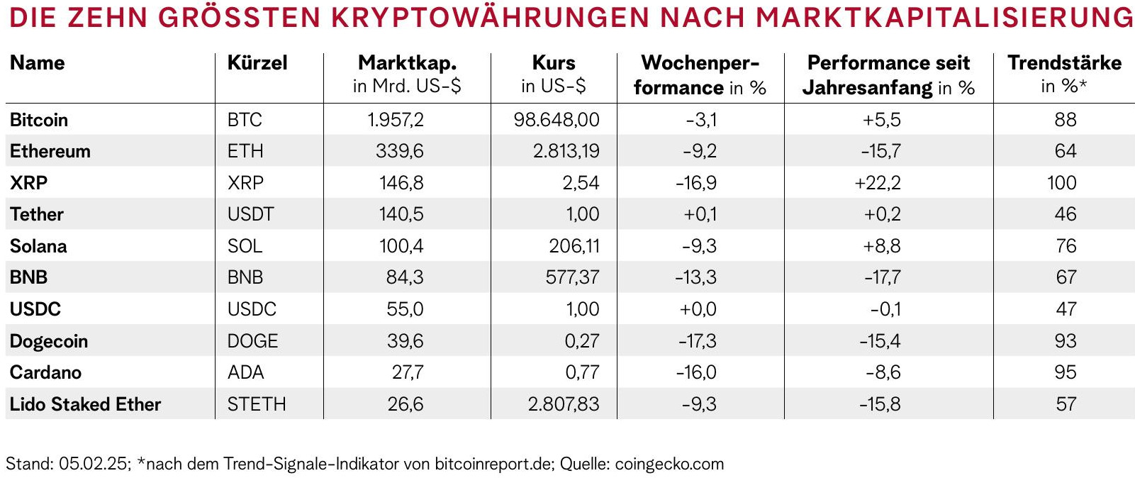 Blackrock trifft Bitcoin - 28 Mar 2025 - Euro am Sonntag - Readly