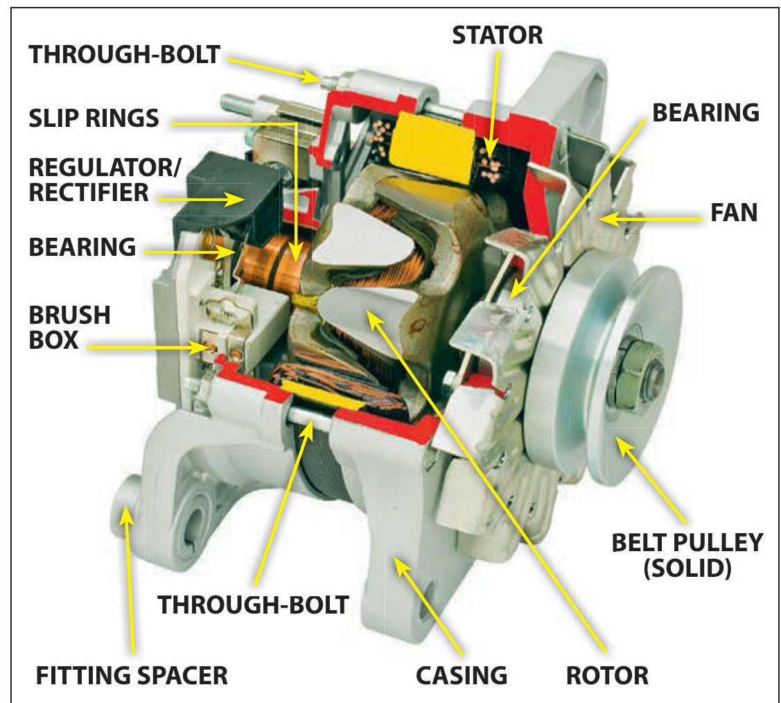 Alternator Rotor Function