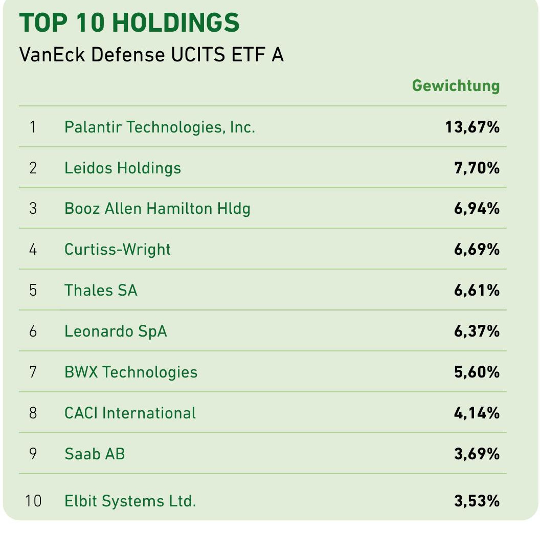 VanEck Defense UCITS ETF A - 20 Jan 2025 - aktien Magazin - Readly