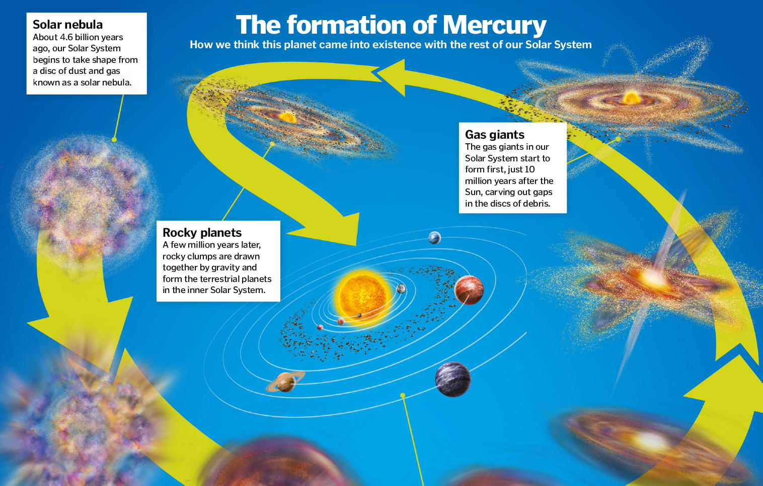How Were The Inner Planets Formed