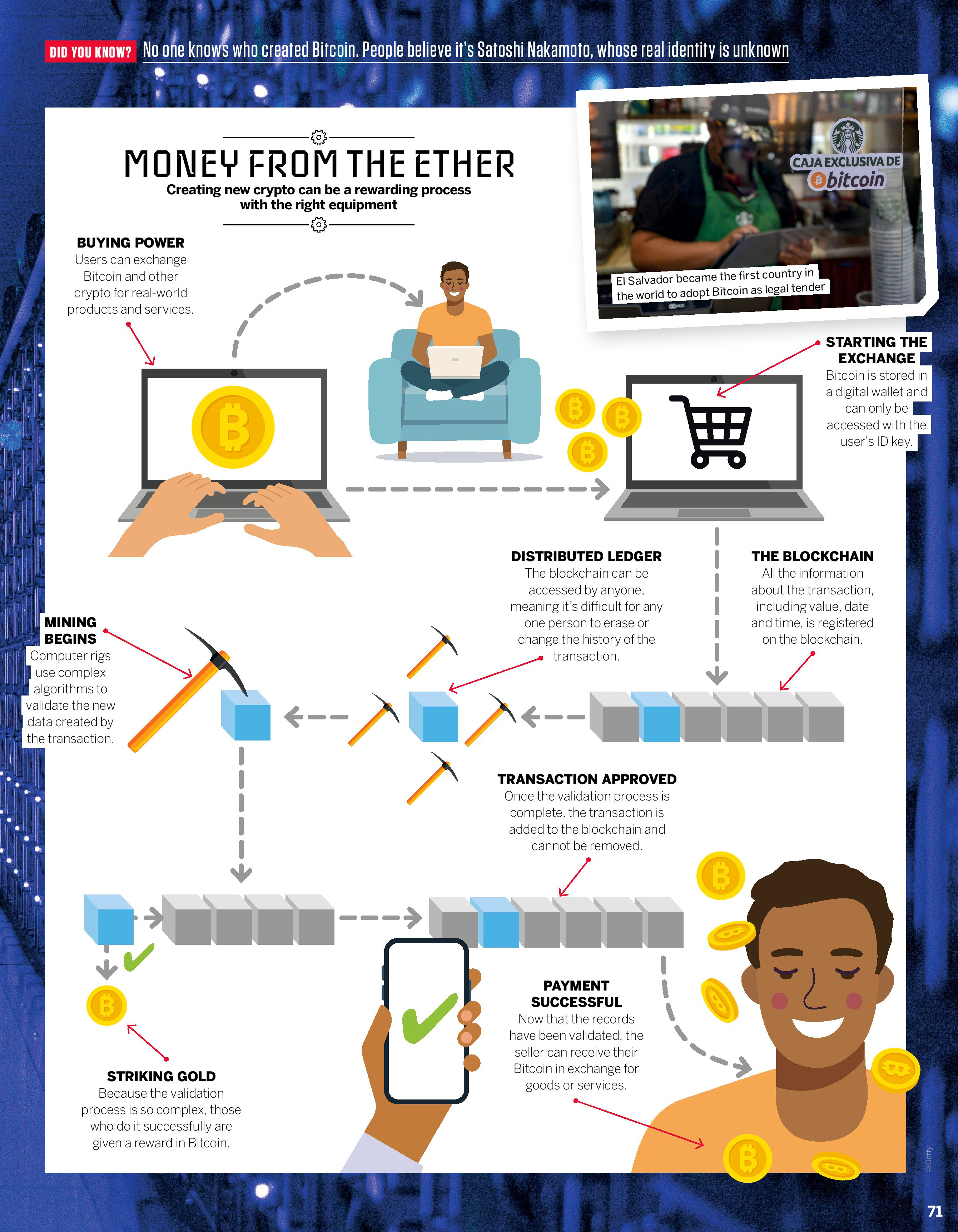 How bitcoin mining works - 25 Nov 2021 - How It Works Magazine - Readly