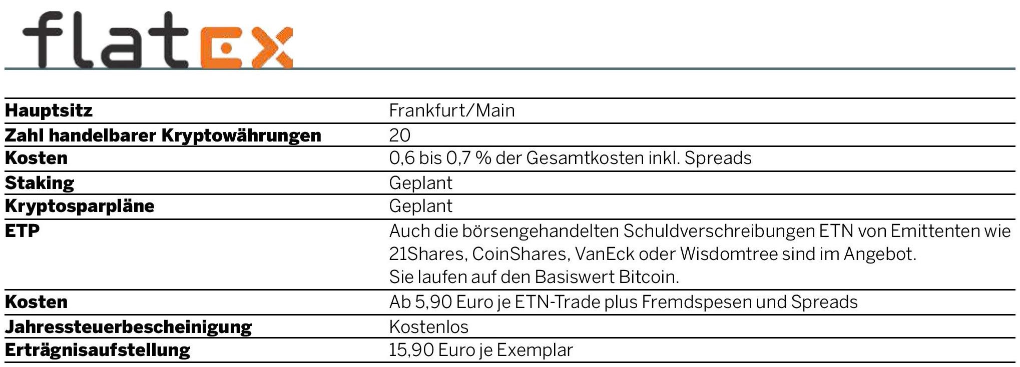 Drei Schritte ins Kryptoversum - 17 May 2025 - Euro - Readly