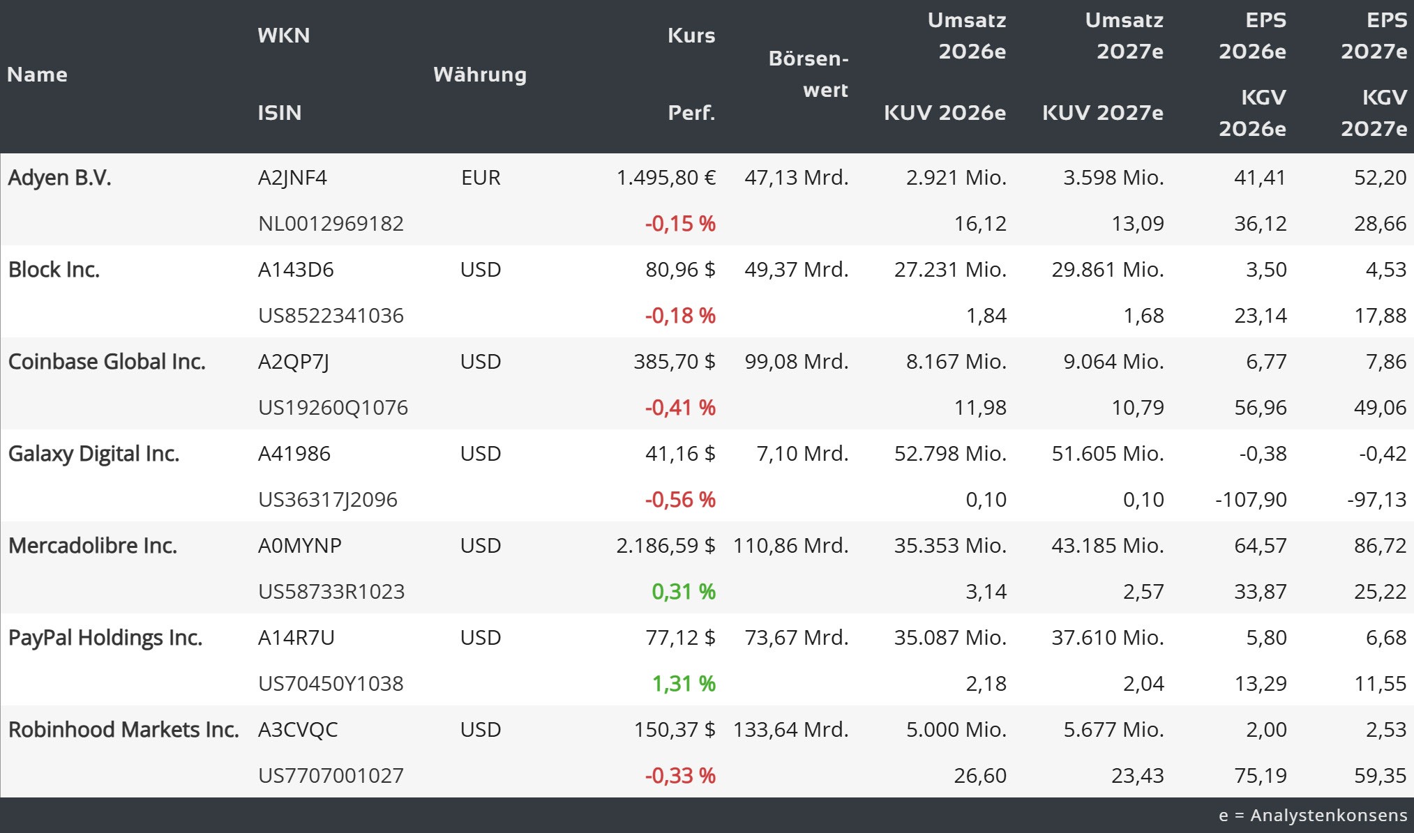 Von Krypto zu Commerce – Die Storys hinter SoFi, PayPal, Gemini & Co. - 14  Oct 2025 - aktien Magazin - Readly