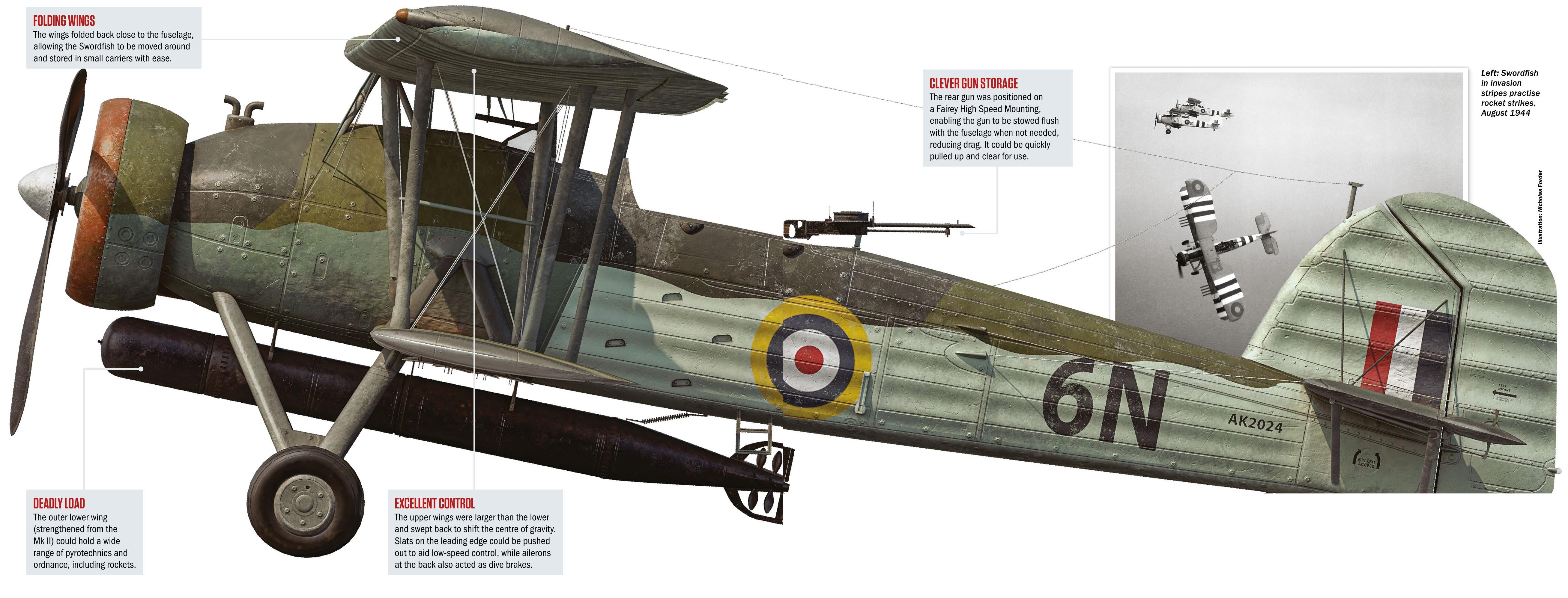 SWORDFISH Mk．II＆Mk．III In Detail Swordfish Mk. II & Mk. III in Detail WWP -R068