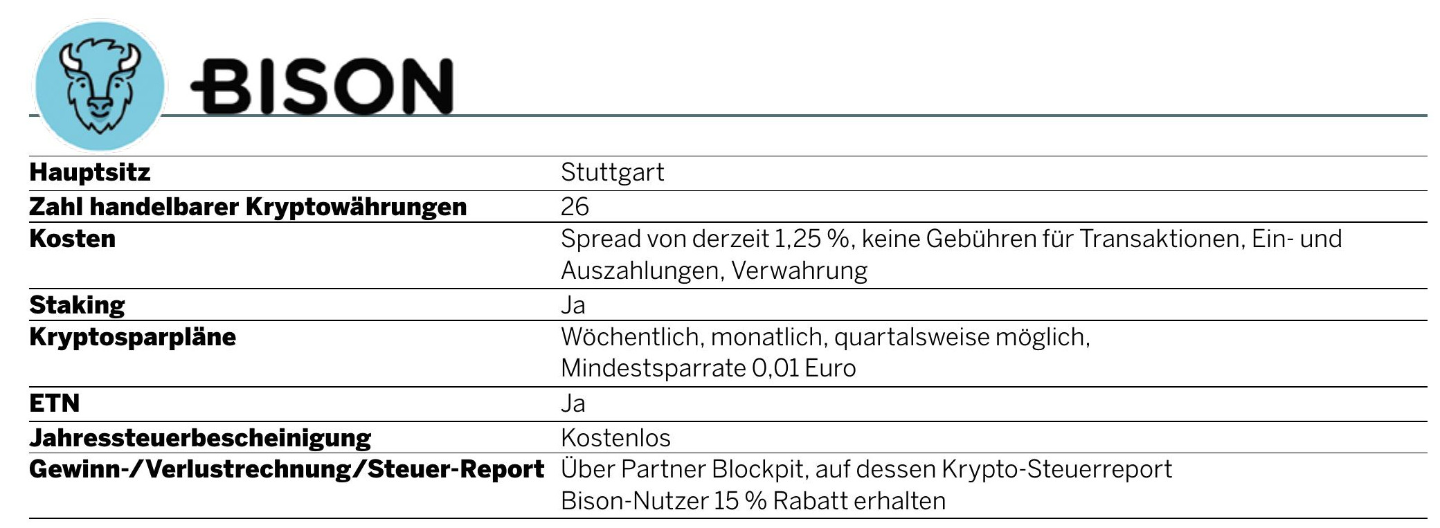 Drei Schritte ins Kryptoversum - 17 May 2025 - Euro - Readly