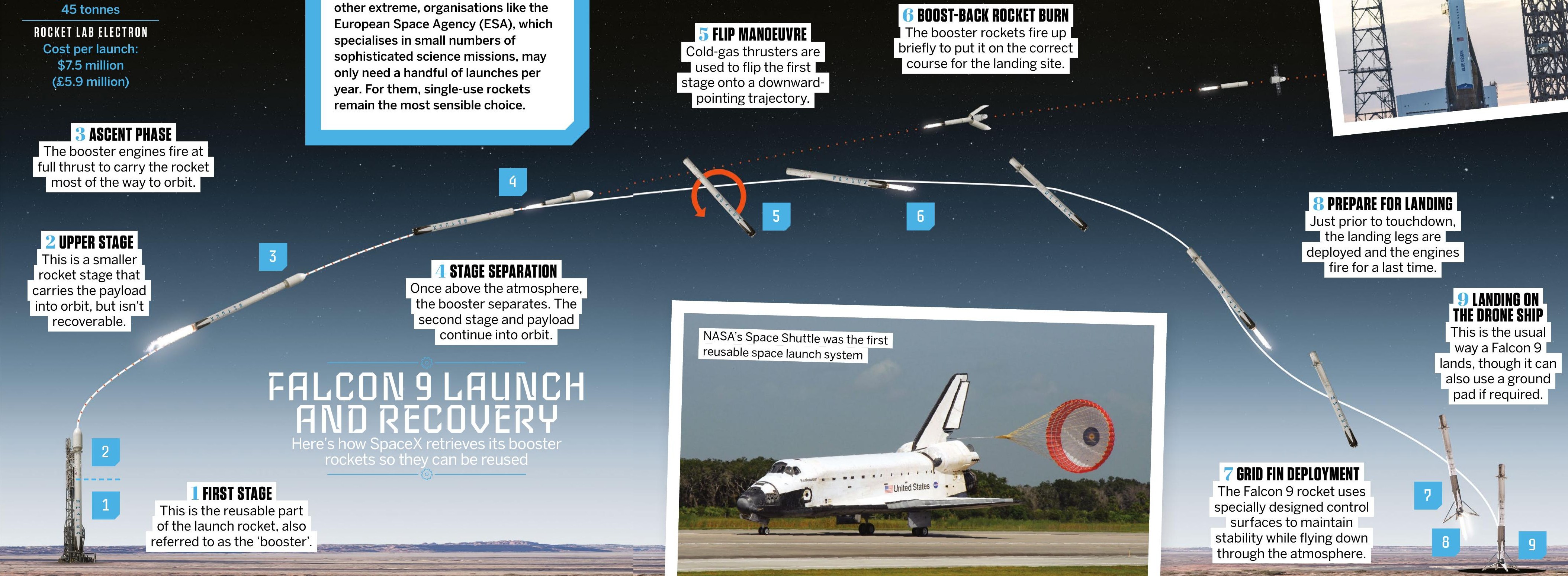 Reusing Rocket Does Nasa Reuse Rockets