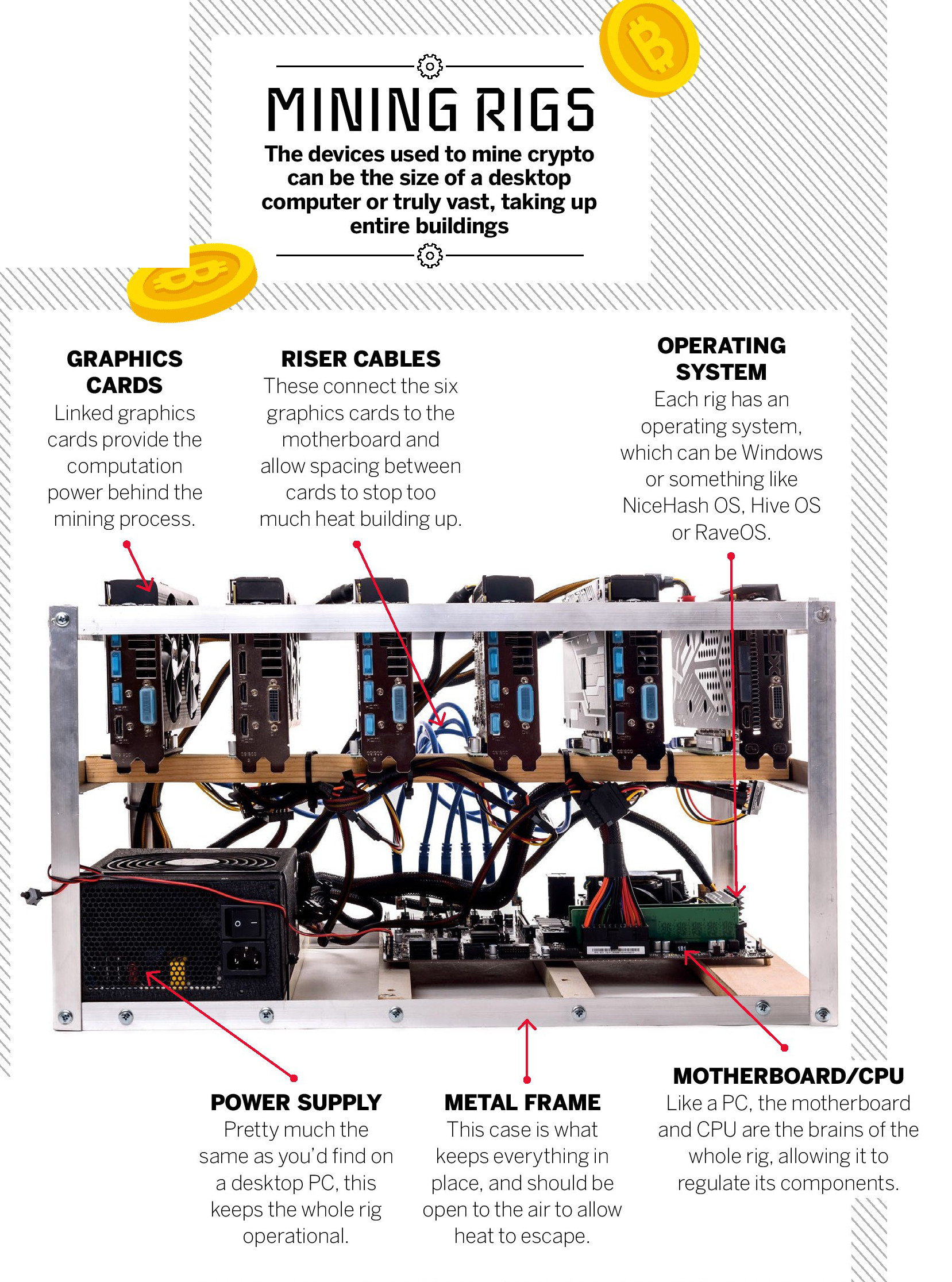 How bitcoin mining works - 25 Nov 2021 - How It Works Magazine - Readly