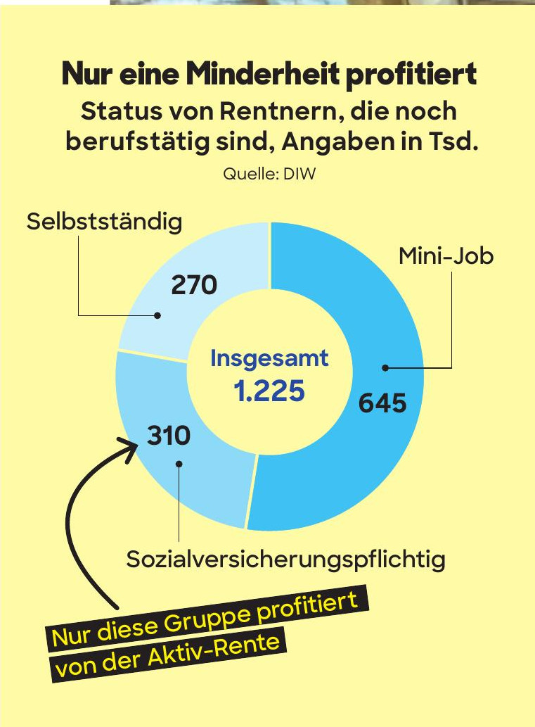 wie hoch ist die vap rente Vap Rente Post Neue Gesetze 2018 Ab Januar mehr Geld und höhere Abschläge