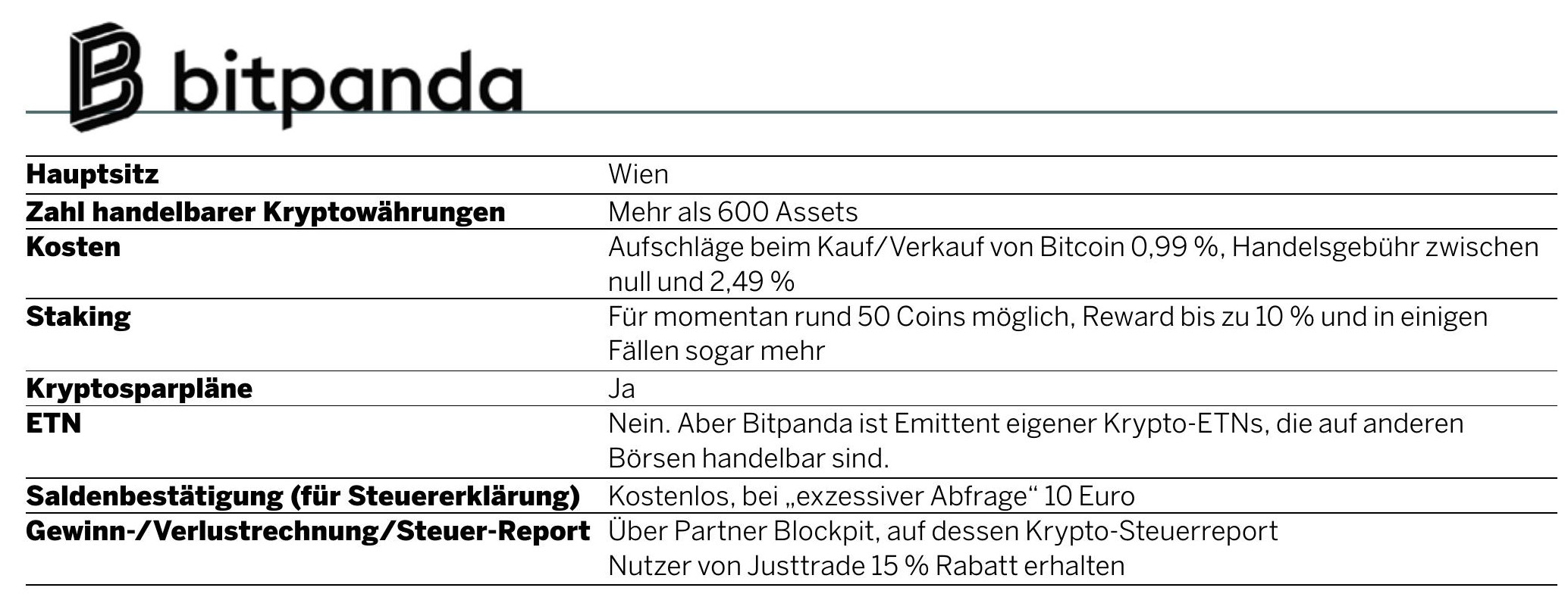 Drei Schritte ins Kryptoversum - 17 May 2025 - Euro - Readly