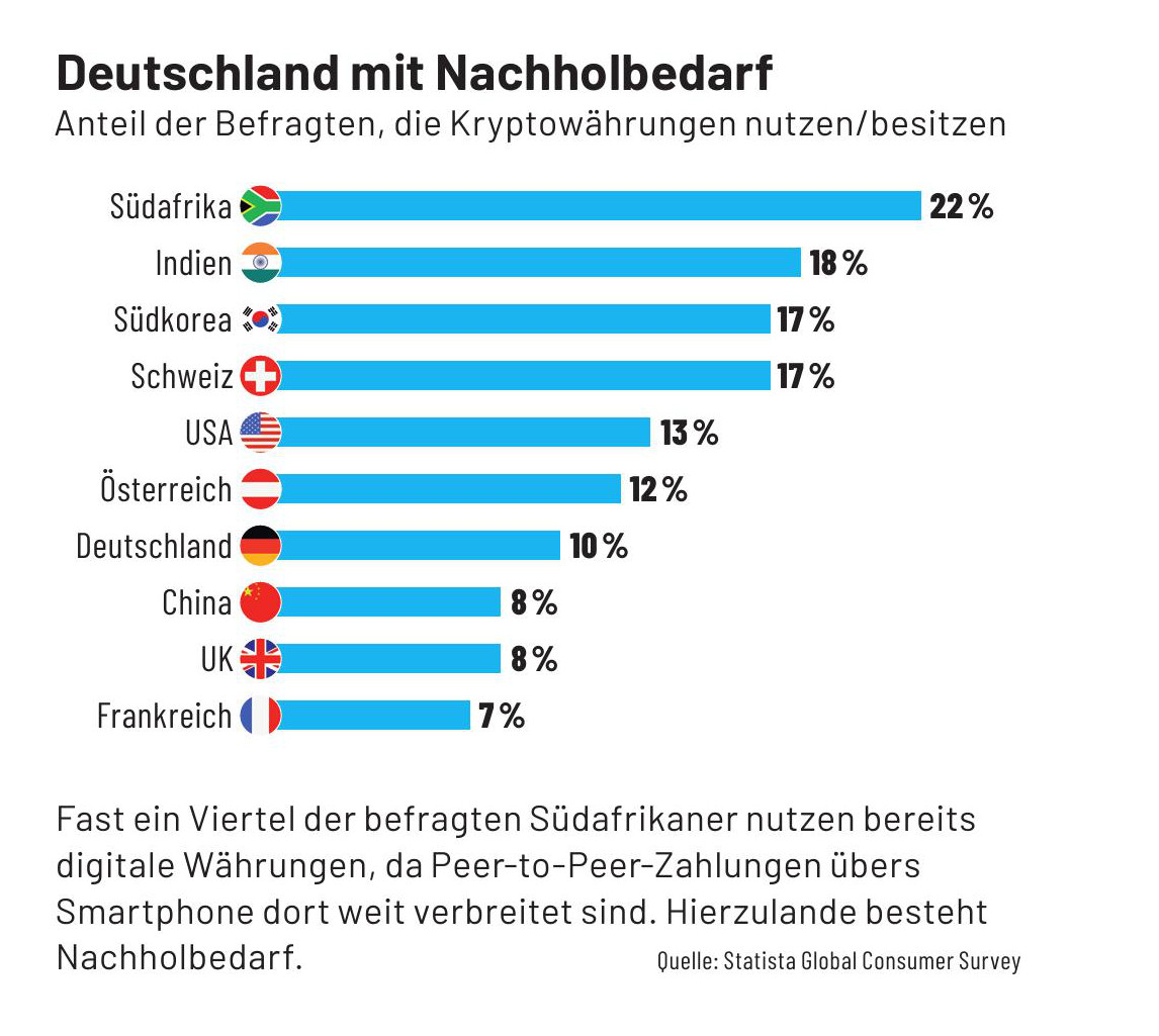 Krypto -Index vorm Abhebenb - 30 Sep 2022 - einfach börse (eingestellt) -  Readly
