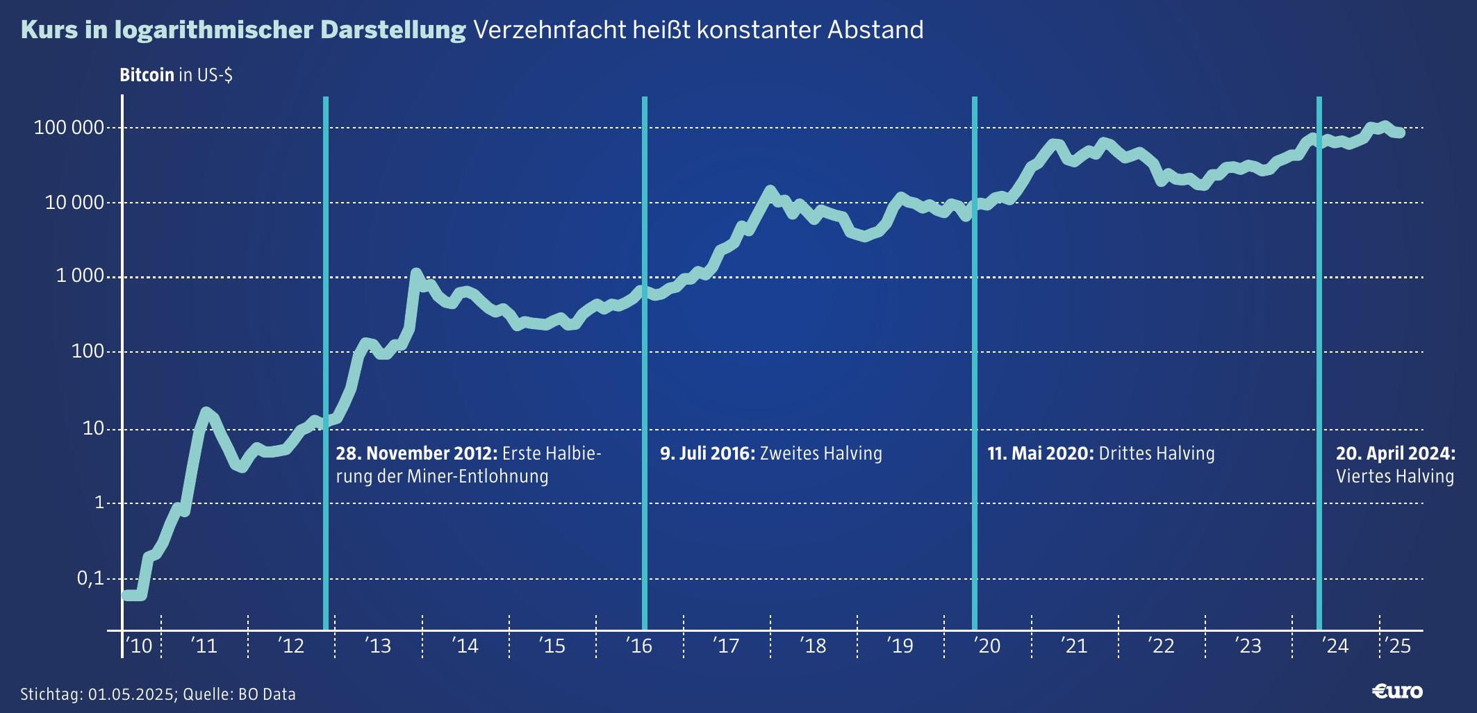 Der Anti-Krisen-Coin - 17 May 2025 - Euro - Readly