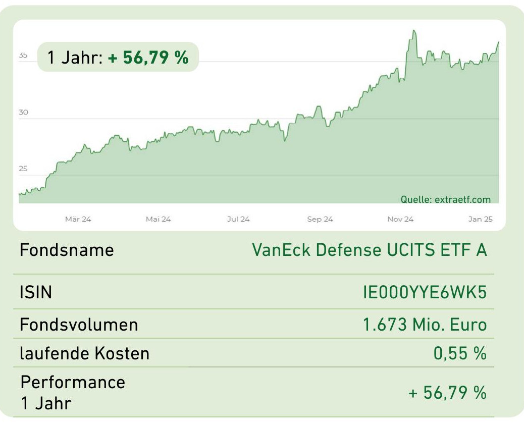 VanEck Defense UCITS ETF A - 20 Jan 2025 - aktien Magazin - Readly