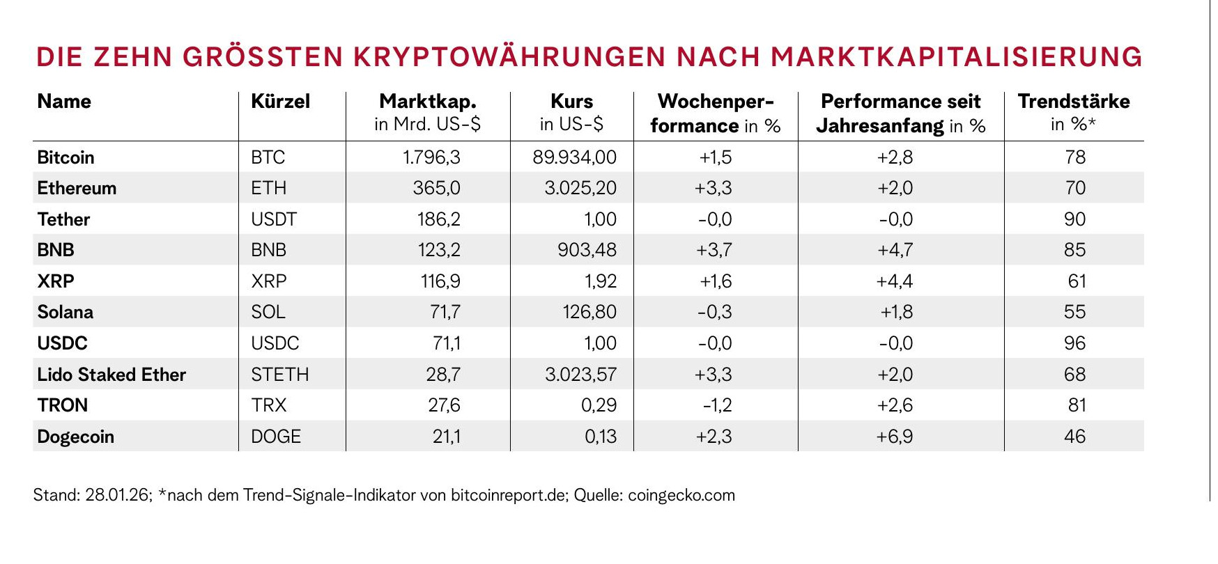 Erfrorene Bitcoins - 30 Jan 2026 - Euro am Sonntag - Readly